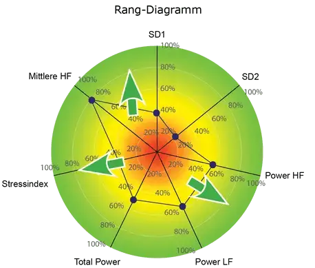 Bild Rang-Diagramm mit QiOne